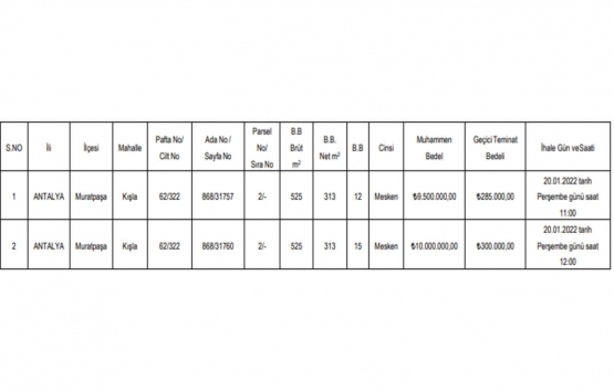 İstanbul Üniversitesi Antalya daki 2 gayrimenkulünü 19.5 milyon TL bedelle satışa çıkardı!