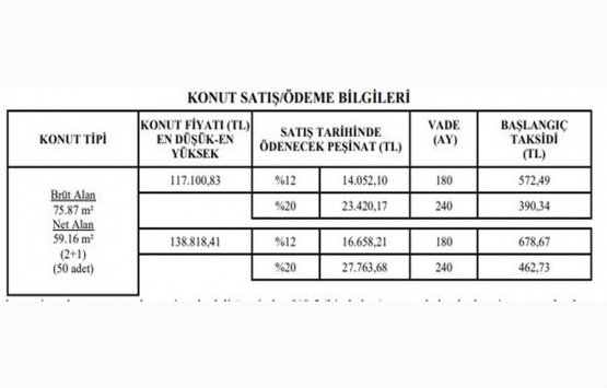 TOKİ den Eylül ayı fırsatları!