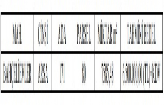 Çorum Bahçelievler de 6.5 milyon TL ye satılık arsa!
