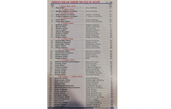 Türkiye nin en zengin isimleri belli oldu!