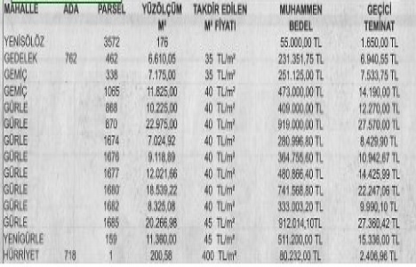 Bursa Orhangazi de 6 milyon TL ye satılık 14 gayrimenkul!