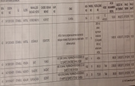 İstanbul Vakıflar 2. Bölge Müdürlüğü 8 ilçedeki 45 gayrimenkulü kiralıyor!
