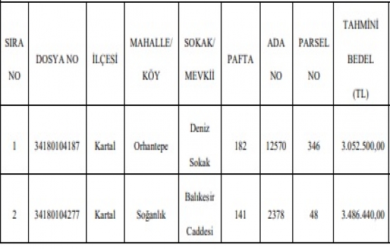 Kartal da 6.5 milyon TL ye satılık 2 arsa!