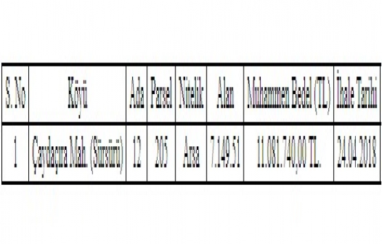 Elazığ Çaydaçıra da 11.8 milyon TL ye satılık arsa!