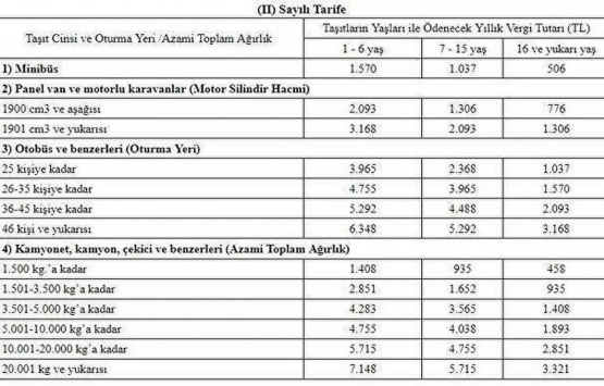 Araç sahipleri dikkat! Ne kadar MTV ödeyeceksiniz?