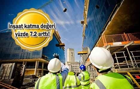 inşaat sektörü harcamaları