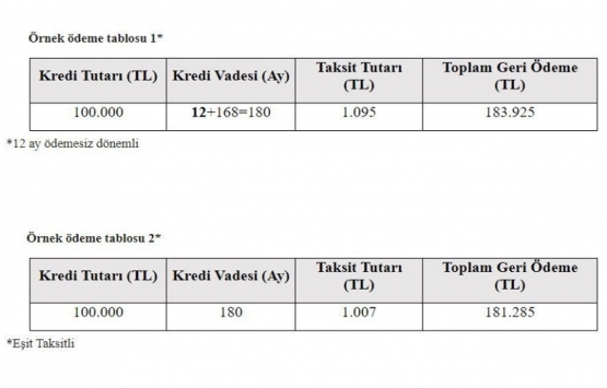 0.64 faiz oranlı konut kredisine nasıl başvurulur?