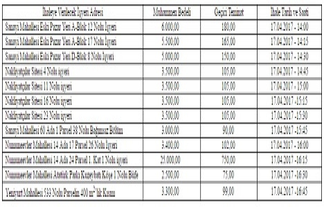 Hatay Dörtyol Belediyesi nden kiralık 12 işyeri!
