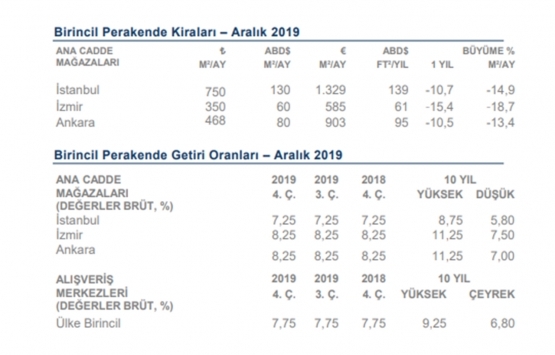 Acil satılık gayrimenkullerle ofis yatırımlarına olan talep giderek artacak!
