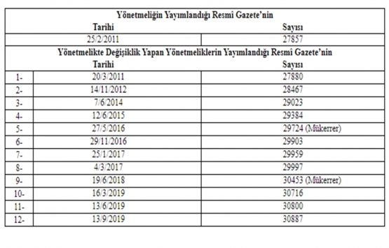 Elektronik İhale Uygulama Yönetmeliğinde Değişiklik Yapılmasına Dair Yönetmelik!