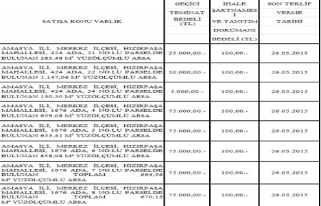 ÖİB den 6 ilde satılık 27 arsa!