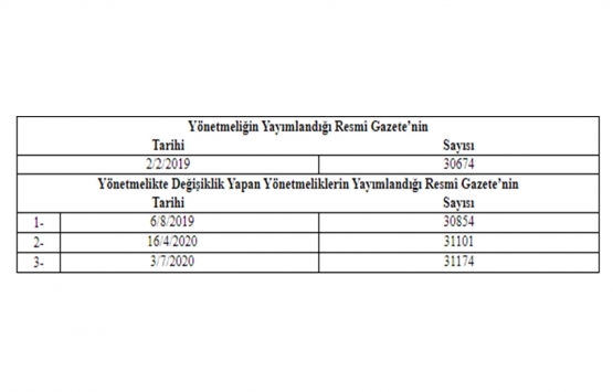 Organize Sanayi Bölgeleri Uygulama Yönetmeliğinde Değişiklik Yapılmasına Dair Yönetmelik!