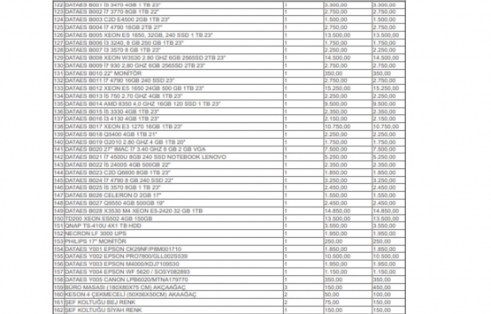 Eskişehir Odunpazarı nda 12.5 milyon TL ye icradan satılık fabrika ve arsası!