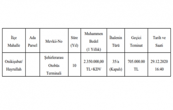 Kahramanmaraş Onikişubat ta 10 yıllığına kiralık gayrimenkul!