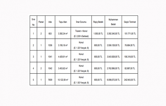 Gaziantep Büyükşehir den 20.3 milyon TL ye satılık 5 gayrimenkul!