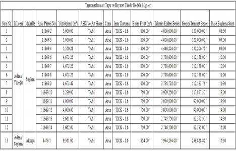 Adana da 50 milyon TL ye satılık 13 gayrimenkul!