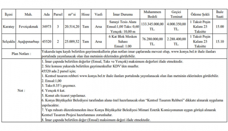 Belediye 24 ay taksitle iki arsa satacak! İmarlı arsa fırsatını kaçırmayın!