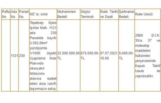 Eskişehir Büyükşehir den 22.5 milyon TL ye satılık gayrimenkul!