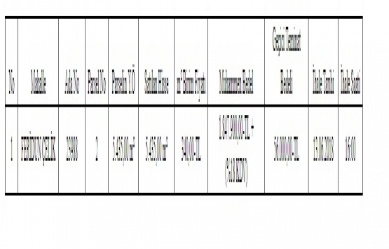 Altındağ da 1.8 milyon TL ye arsa hissesi!