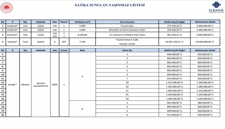 İller Bankası İstanbul, Kırklareli ve Elazığ daki 20 gayrimenkulü satıyor!