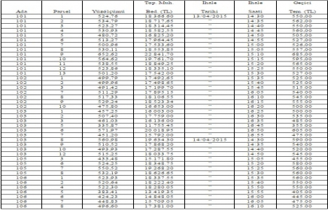 Kızılcahamam Belediyesi nden 41 satılık arsa!