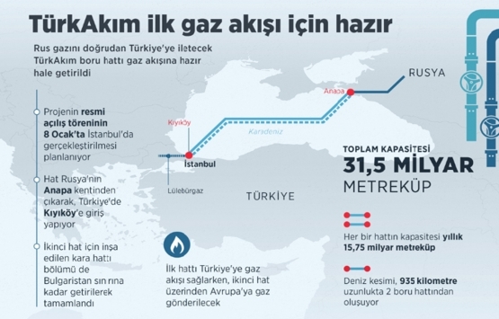 TürkAkım doğal gaz boru hattı yarın açılıyor!