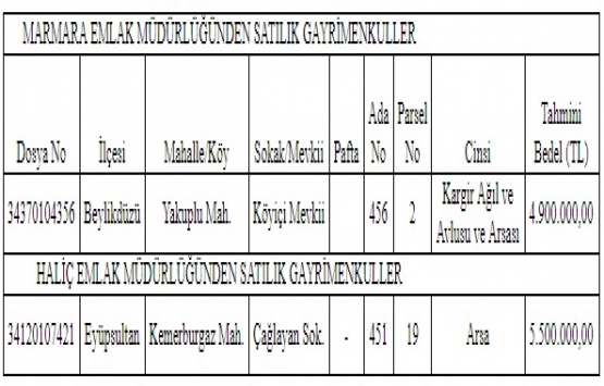 Beylikdüzü ve Eyüpsultan da 10.4 milyon TL ye satılık 2 arsa!