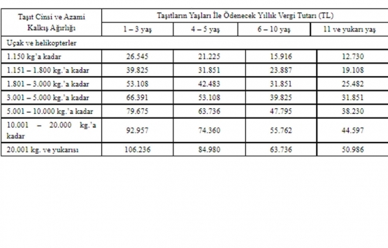 Motorlu Taşıtlar Vergisi ne yüzde 25 zam!