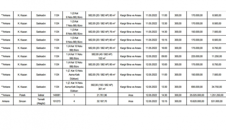 SGK 13 ilde 61 gayrimenkulü satıyor! KDV den muaf fırsatıyla!