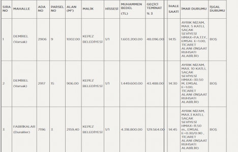 Antalya da 33,4 milyon TL ye satılık 6 arsa!