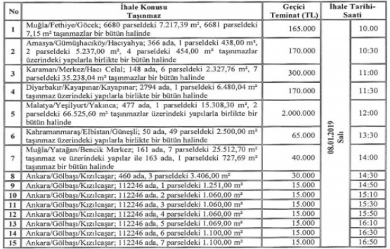 ÖİB 8 ildeki 15 gayrimenkulü satıyor!