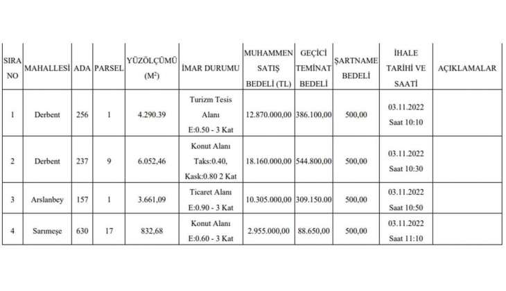 Kartepe Belediyesi turizm, konut ve ticaret imarlı 4 arsa satacak!