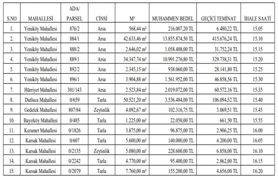 Bursa Orhangazi de 95 milyon TL ye satılık 15 gayrimenkul!