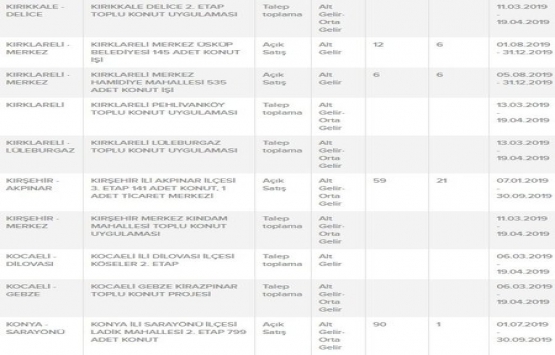 TOKİ den ucuz konut alma şartları!