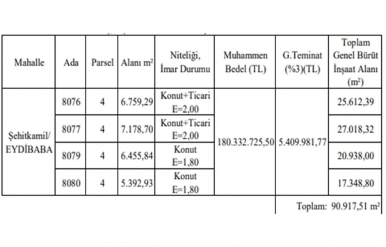 Gaziantep te 180.3 milyon TL ye konut alanı imarlı arsa karşılığı gelir paylaşımı ihalesi!