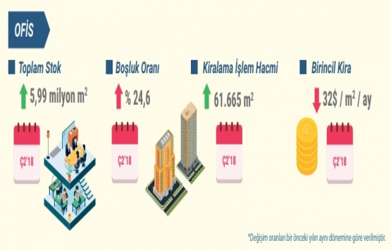 Türk Gayrimenkul ve İnşaat Sektörüne Bakış!