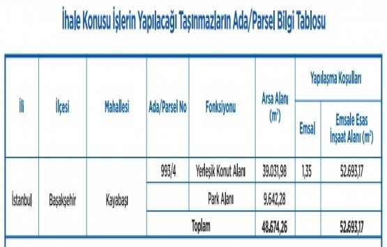 Emlak Konut Başakşehir Kayabaşı ndaki arsasını satışa çıkardı!