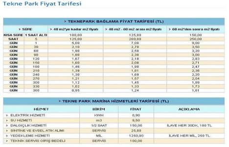 İspark, yeni tekne parklarını 2014 sonuna hazırlıyor!