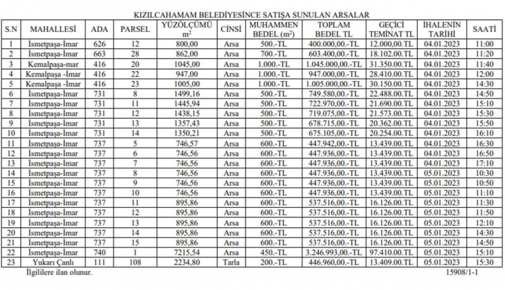 Ankara da 6 taksitle 23 arsa satılacak! Sakın kaçırmayın!