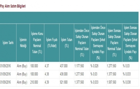 Enka İnşaat 25 Temmuz daki paylarını geri aldı!