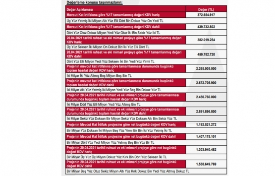 Vakıf GYO Cubes Ankara projesinin değeri açıklandı!