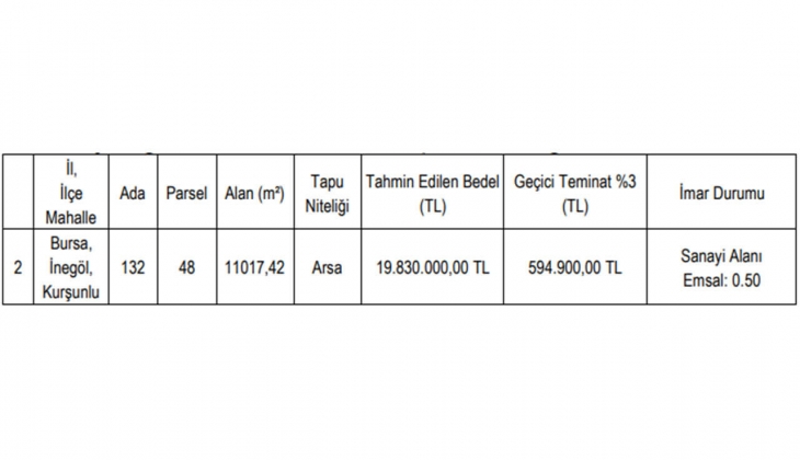 İnegöl Belediyesi 11 bin metrekarelik imarlı arsa satacak!