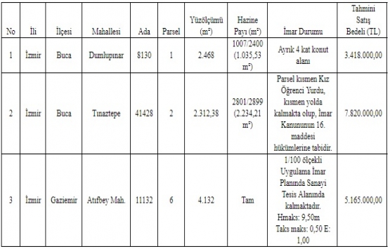 İzmir Defterdarlığı ndan 16.4 milyon TL ye satılık 3 arsa!