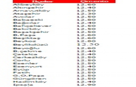 Çimento fiyatları 13 Şubat 2015!