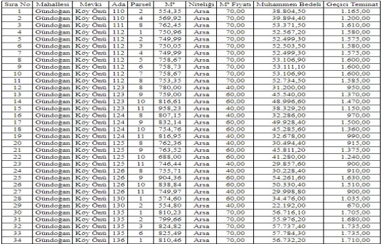 Balıkesir Gönen de 3.6 milyon TL ye satılık 89 arsa!