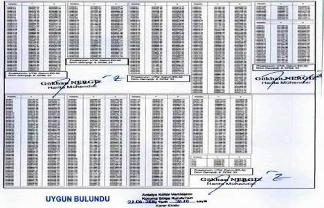 Antalya Demre deki bölgelere 1. Derece Arkeolojik Sit Alanı kararı!