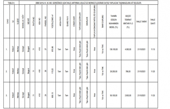 Tokat ta satılık 62 gayrimenkul!