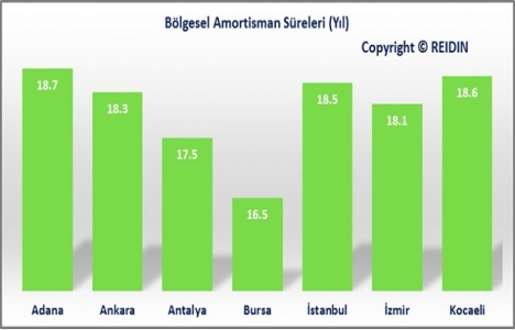 REIDIN Türkiye Konut Piyasası Genel Bakış Ağustos Raporu yayınlandı!