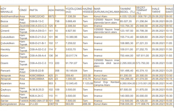 Gaziantep Milli Emlak tan 18.5 milyon TL ye satılık 17 hazine arazisi!