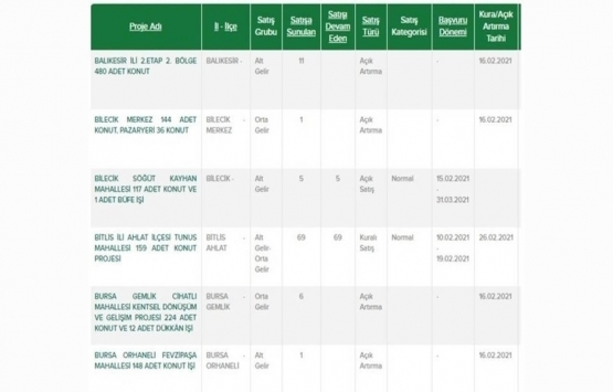 TOKİ’den ucuz konut ve dükkan fırsatı!